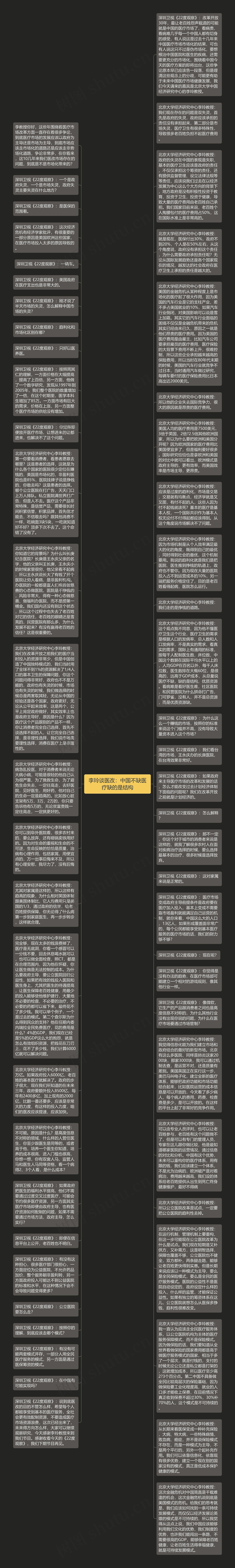 李玲谈医改：中国不缺医疗缺的是结构思维导图