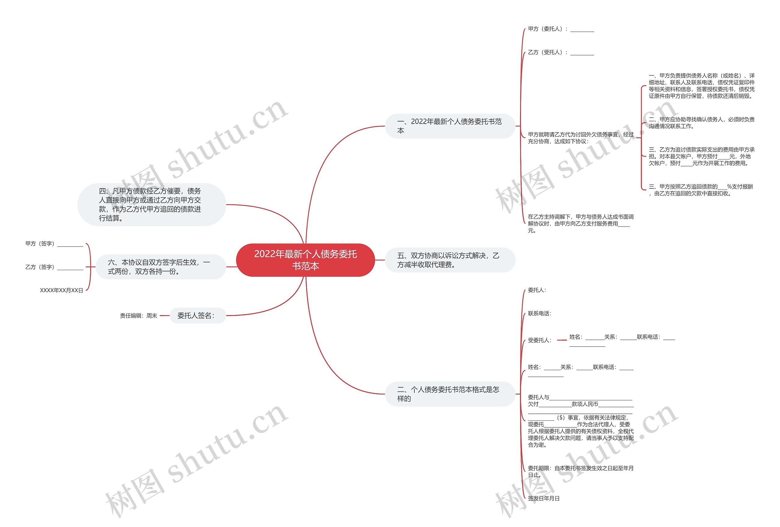 2022年最新个人债务委托书范本思维导图