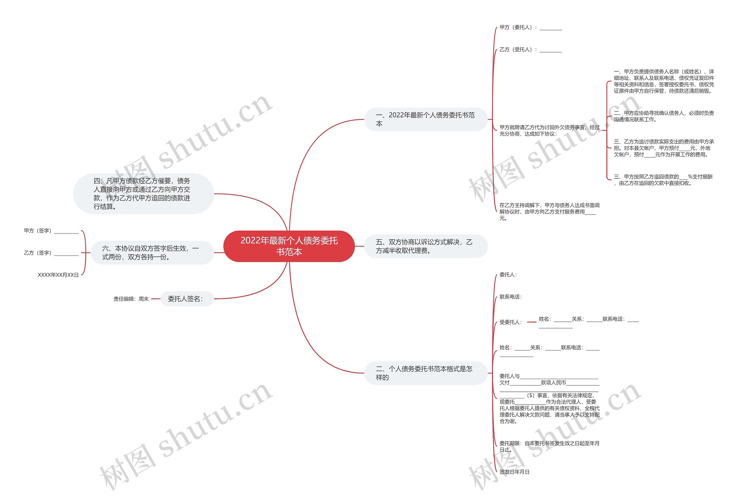 2022年最新个人债务委托书范本 2022年最新个人债务委托书范本