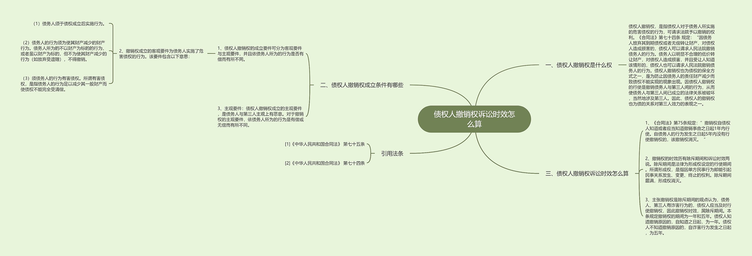 债权人撤销权诉讼时效怎么算