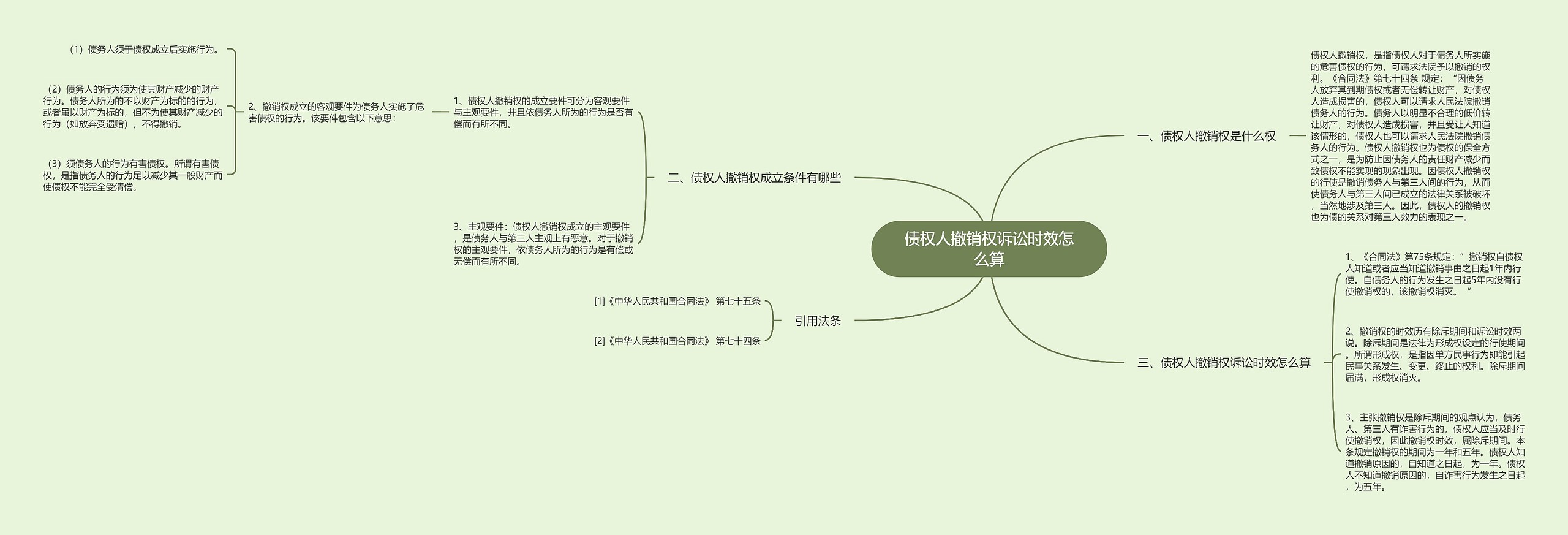 债权人撤销权诉讼时效怎么算思维导图