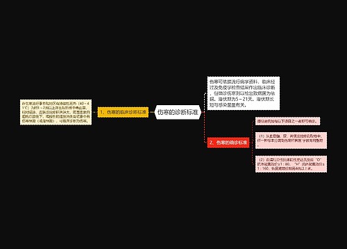 伤寒的诊断标准