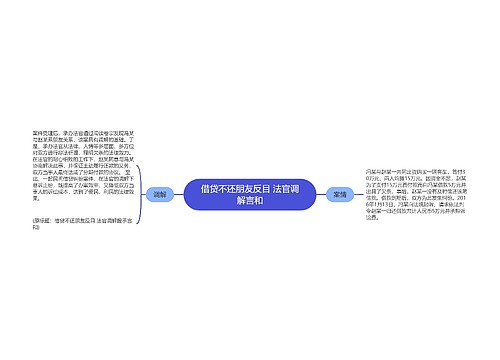 借贷不还朋友反目 法官调解言和