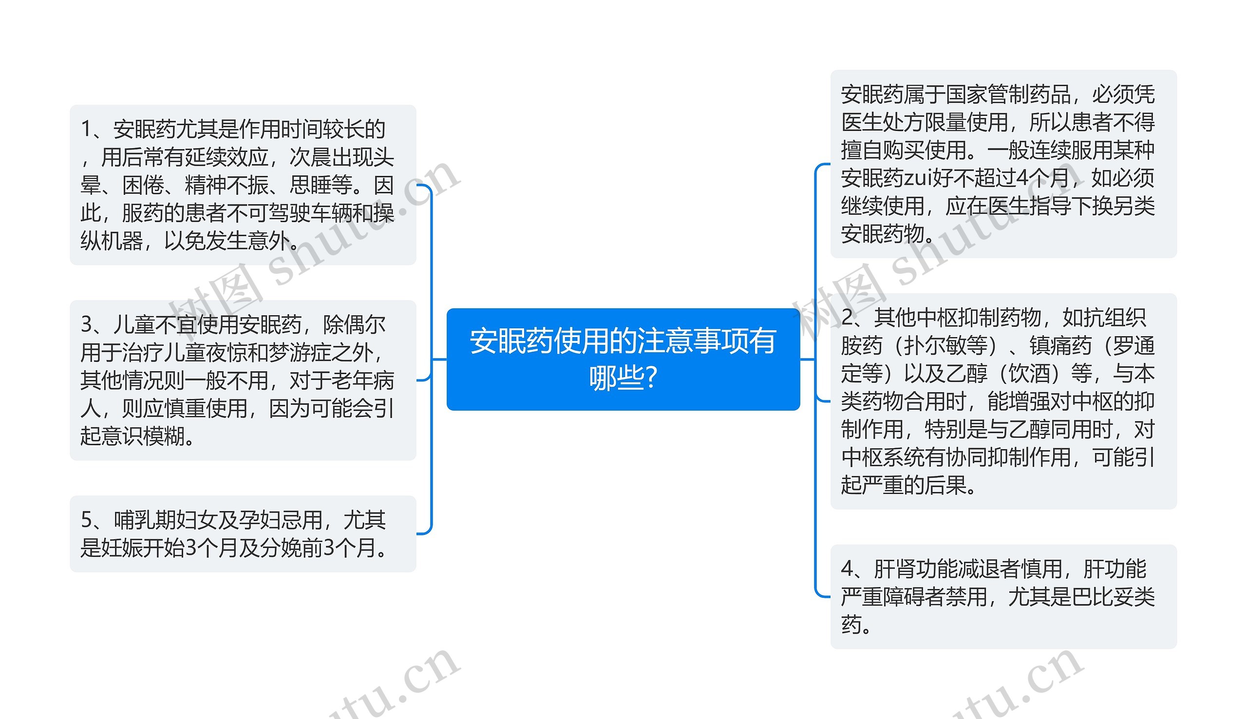 安眠药使用的注意事项有哪些? 安眠药使用的注意事项有哪些?