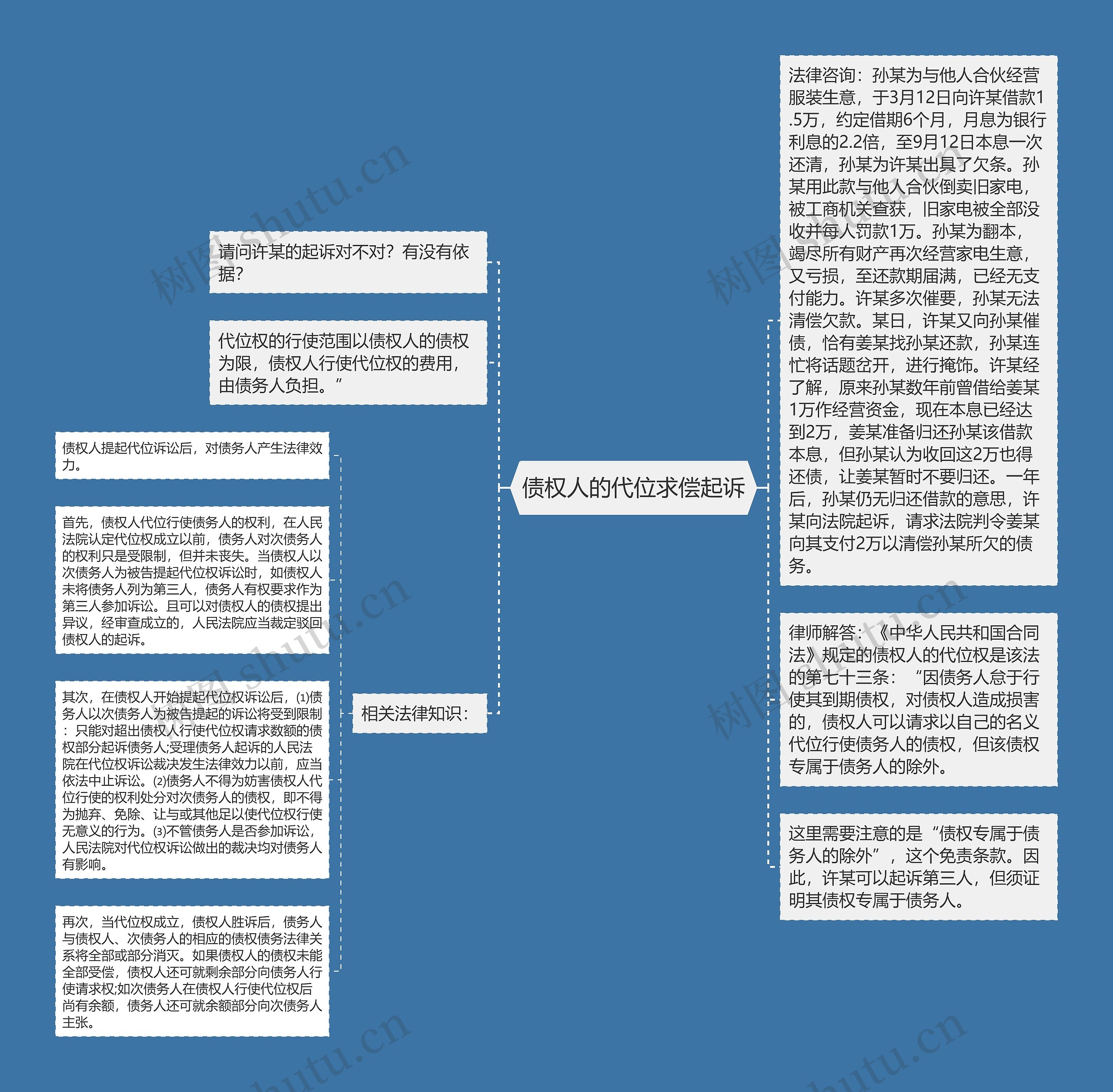 债权人的代位求偿起诉思维导图