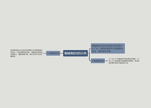 酸碱滴定法的分类