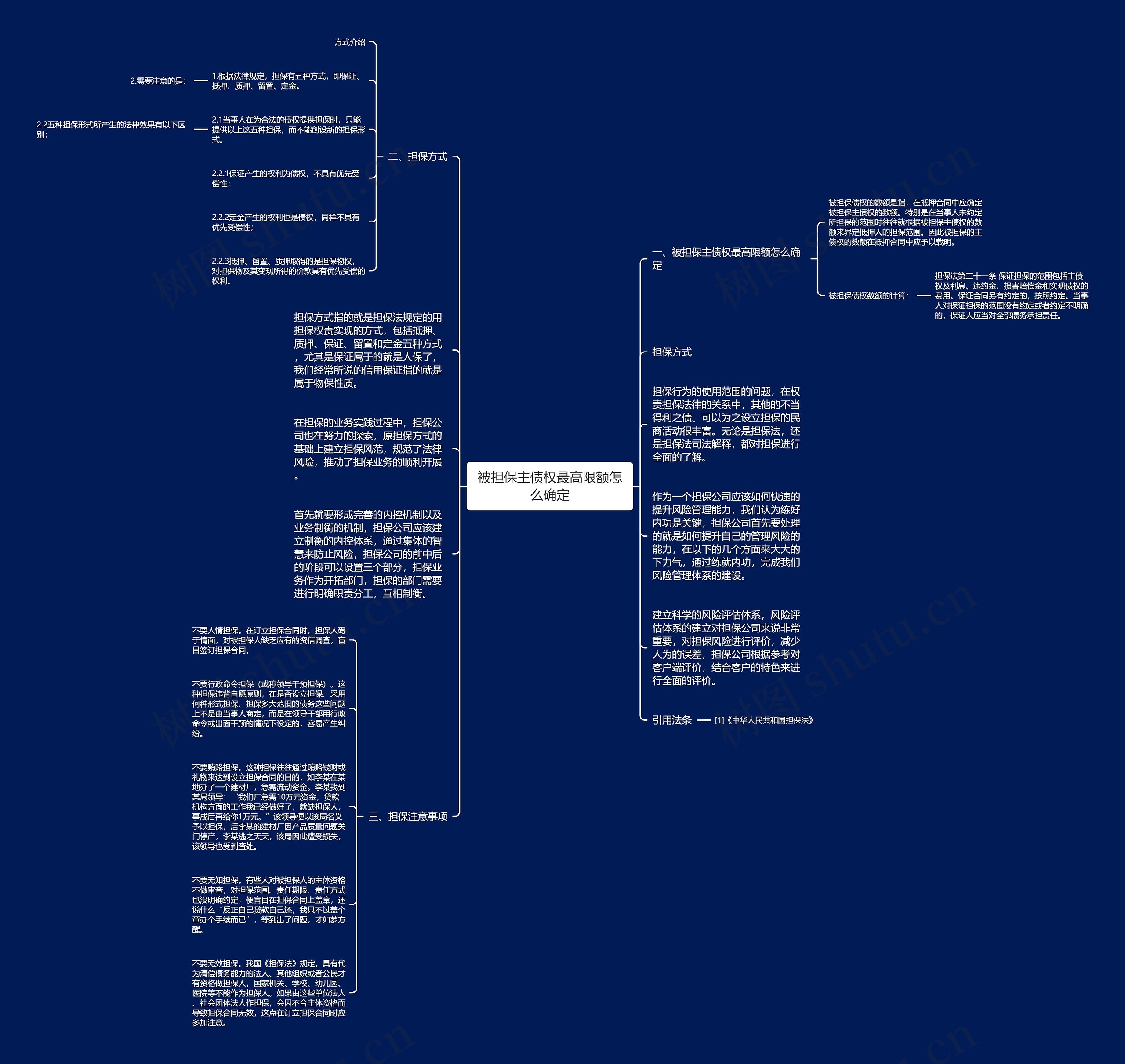 被担保主债权最高限额怎么确定思维导图