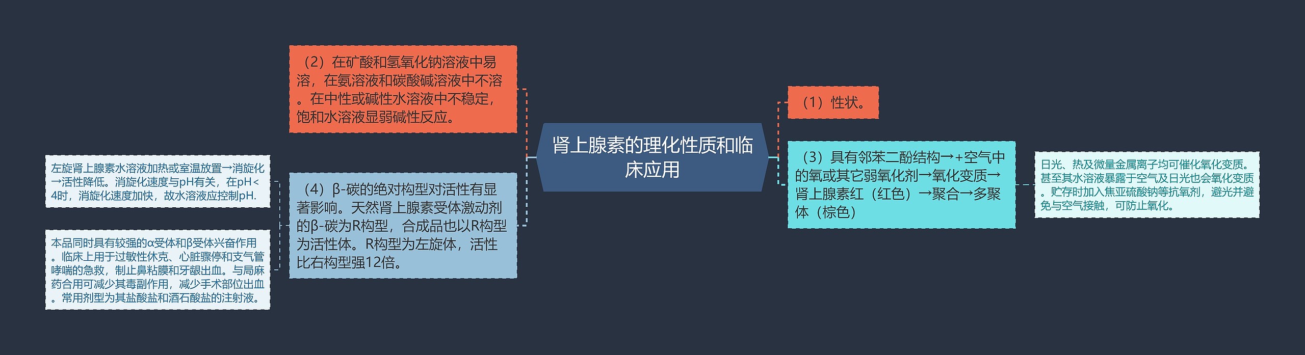 肾上腺素的理化性质和临床应用 肾上腺素的理化性质和临床应用