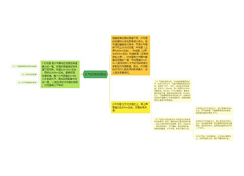 大气的结构概述