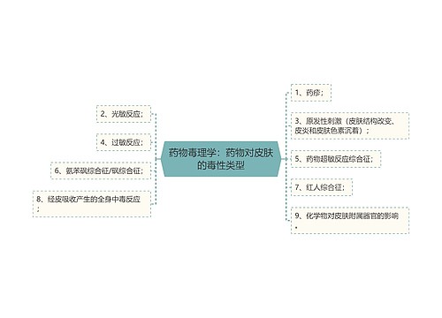 药物毒理学：药物对皮肤的毒性类型