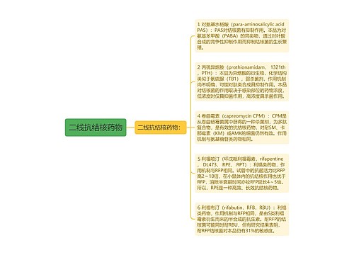 二线抗结核药物