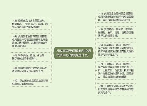 行政事项受理服务和投诉举报中心的职责是什么？