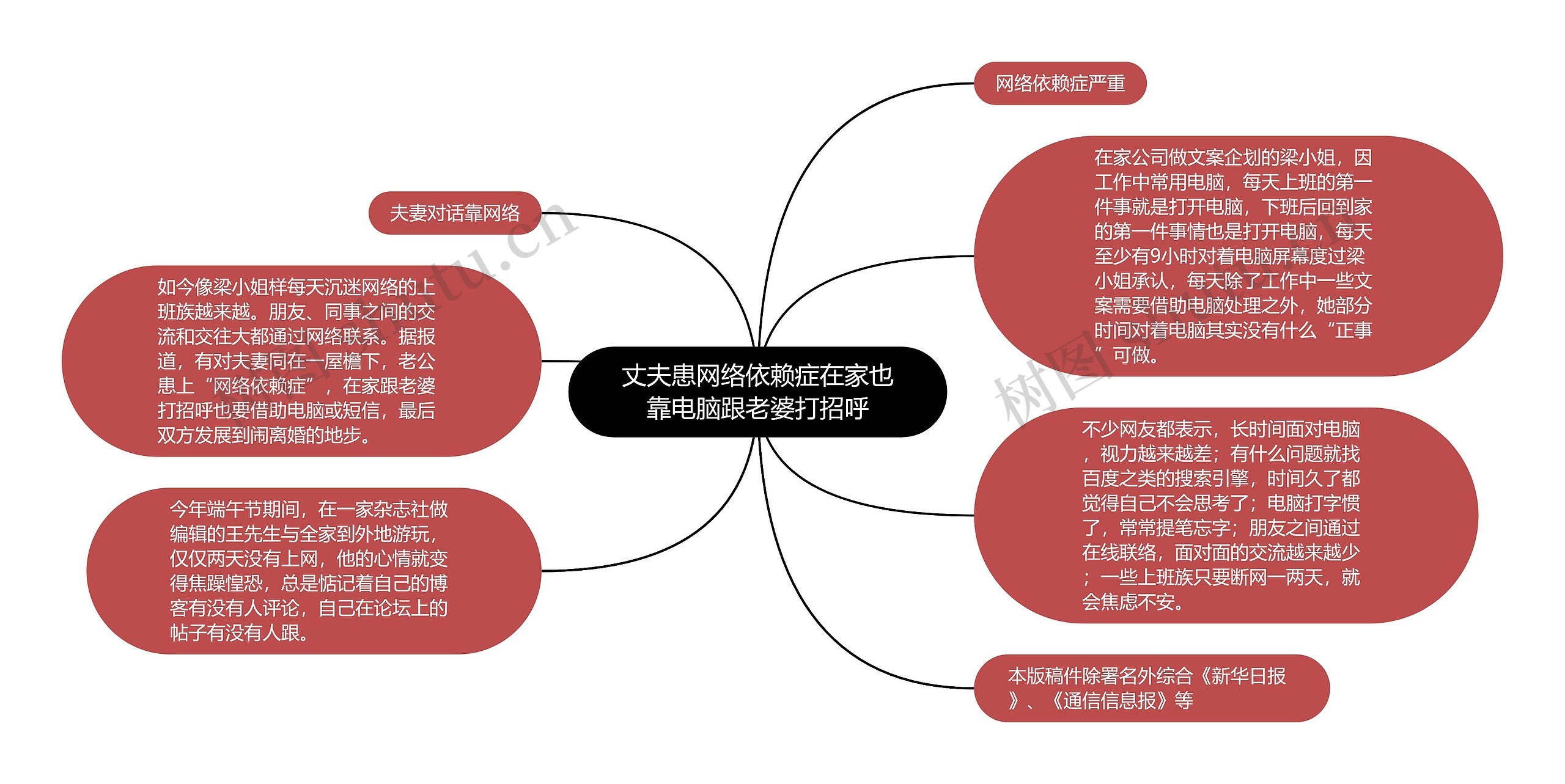 丈夫患网络依赖症在家也靠电脑跟老婆打招呼思维导图