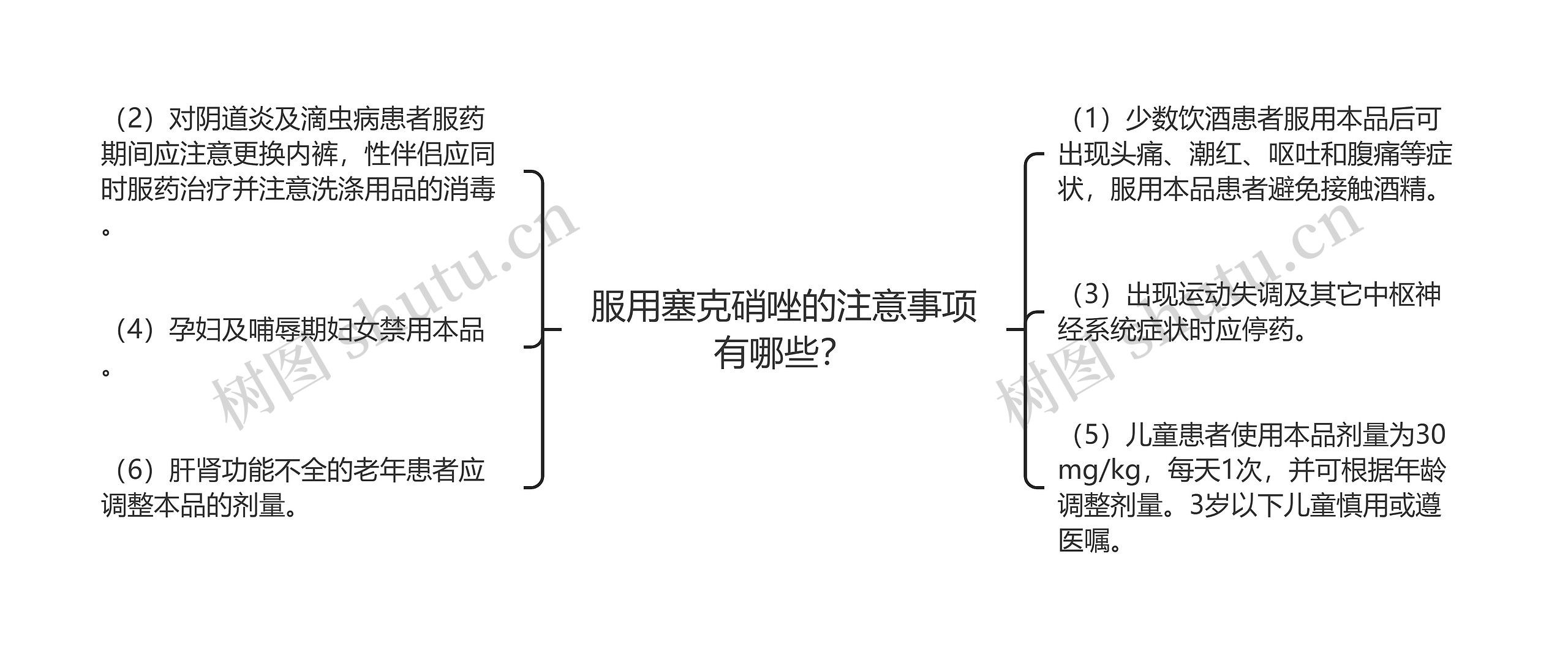 服用塞克硝唑的注意事项有哪些？思维导图