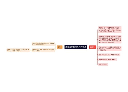 滚痰丸的功用及药性特点