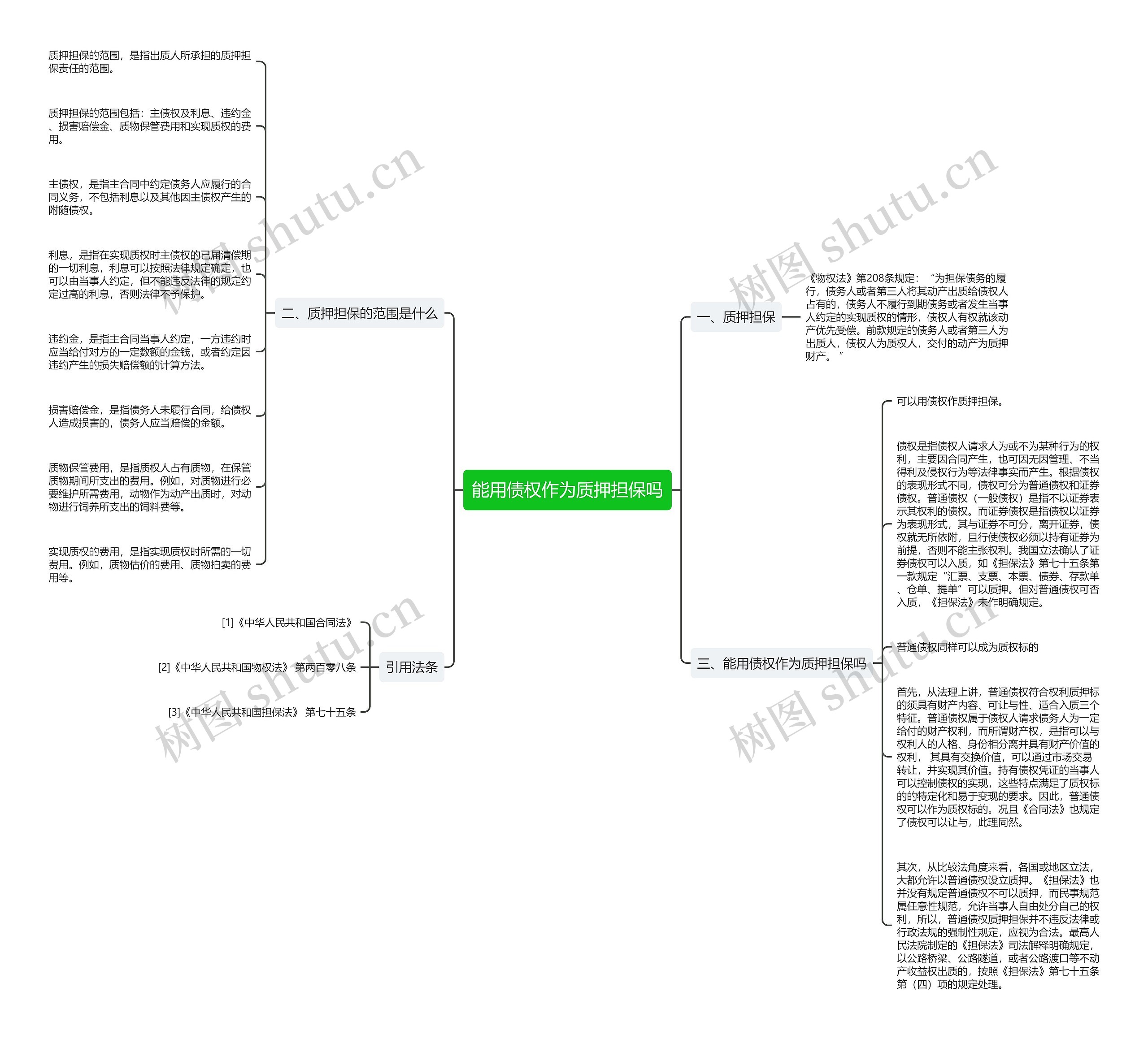 能用债权作为质押担保吗 能用债权作为质押担保吗