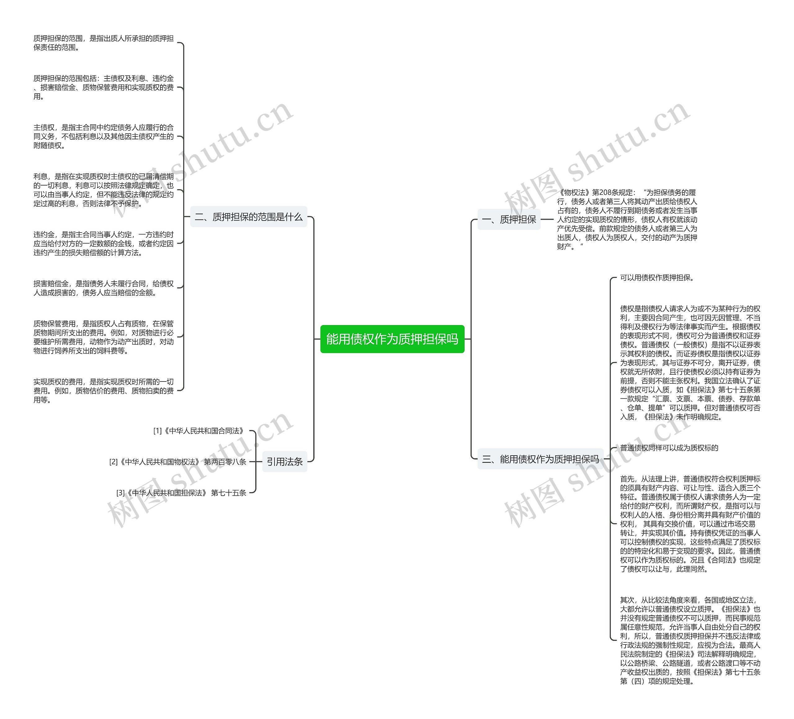 能用债权作为质押担保吗思维导图