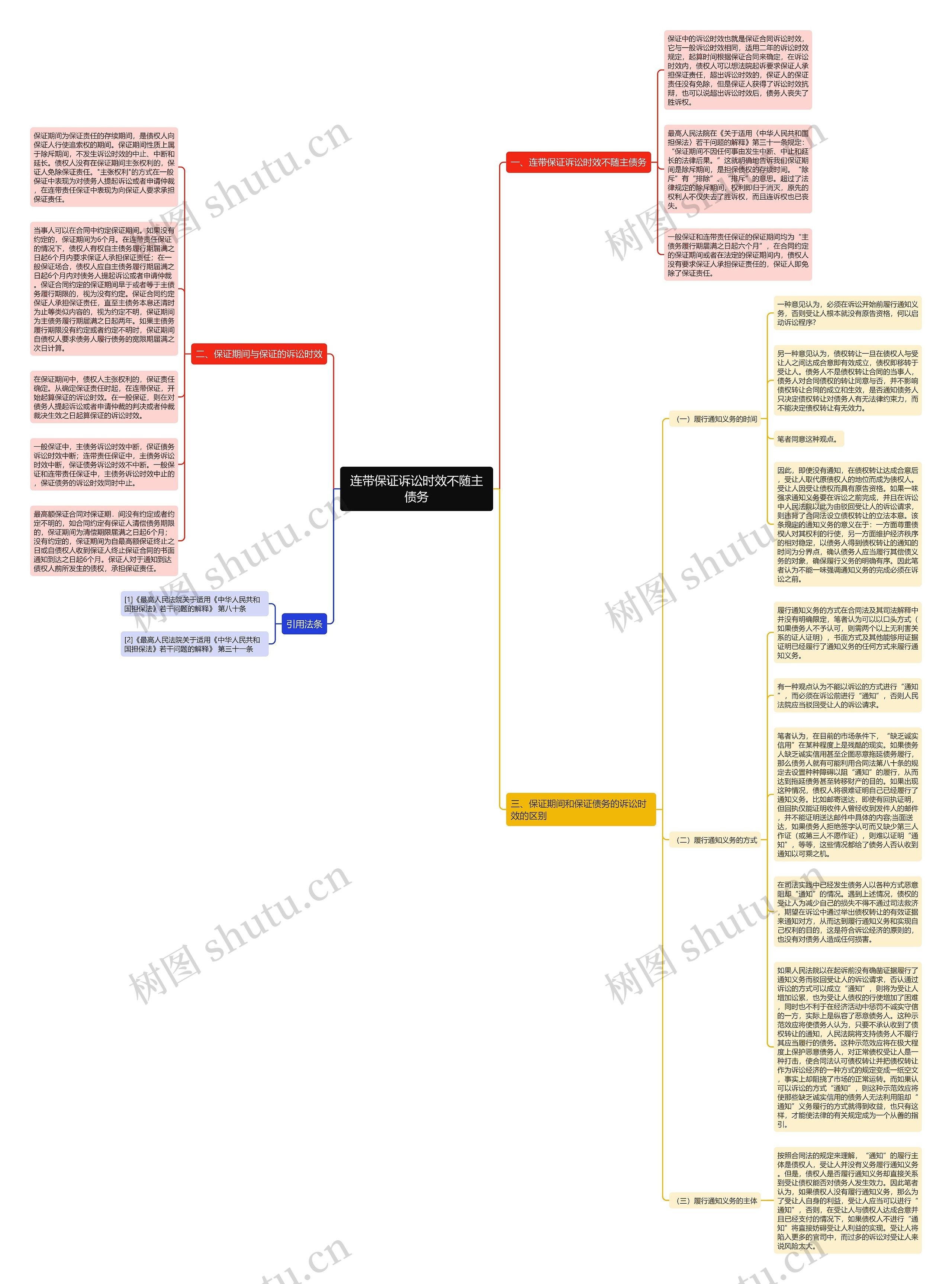 连带保证诉讼时效不随主债务思维导图