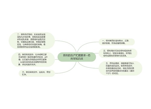 ​搽剂的生产贮藏要求--药剂学知识点