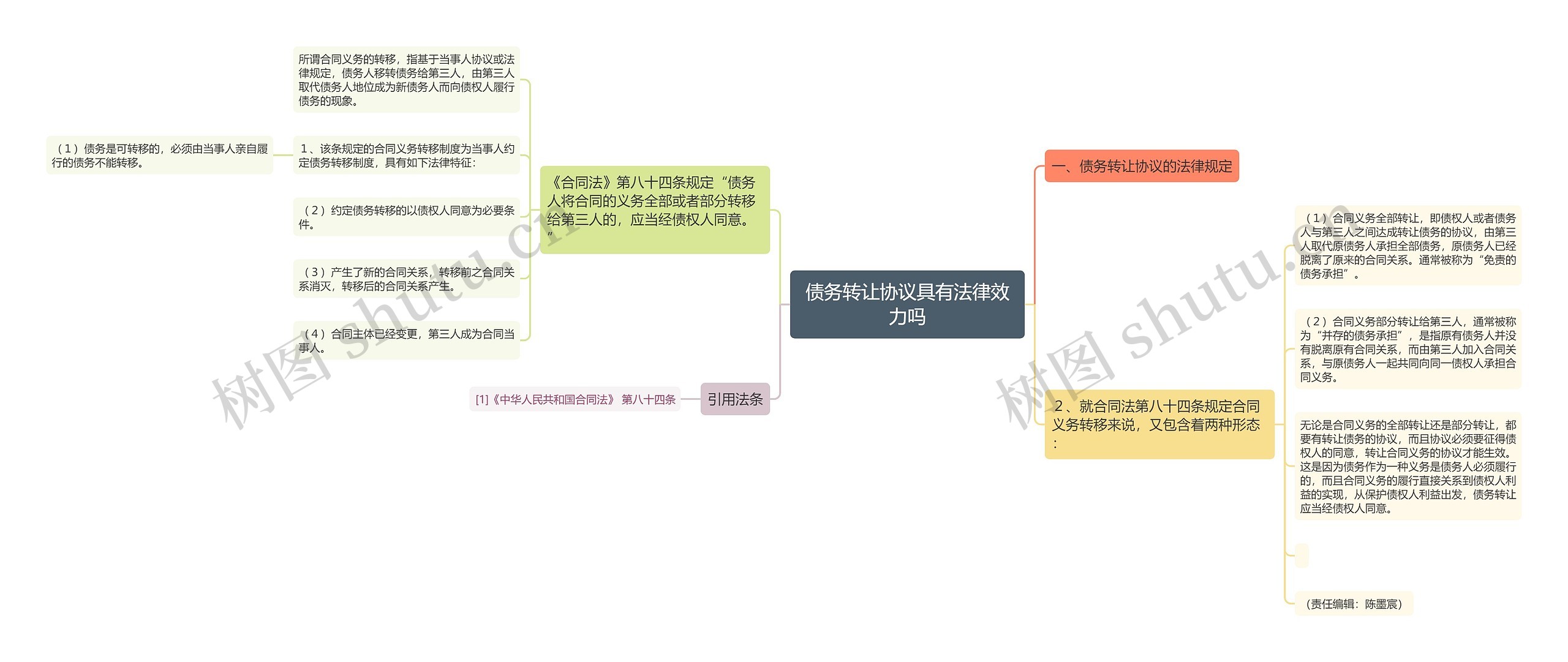 债务转让协议具有法律效力吗