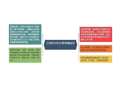 乙型肝炎的主要传播途径：