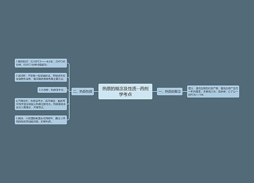 ​热原的概念及性质--药剂学考点