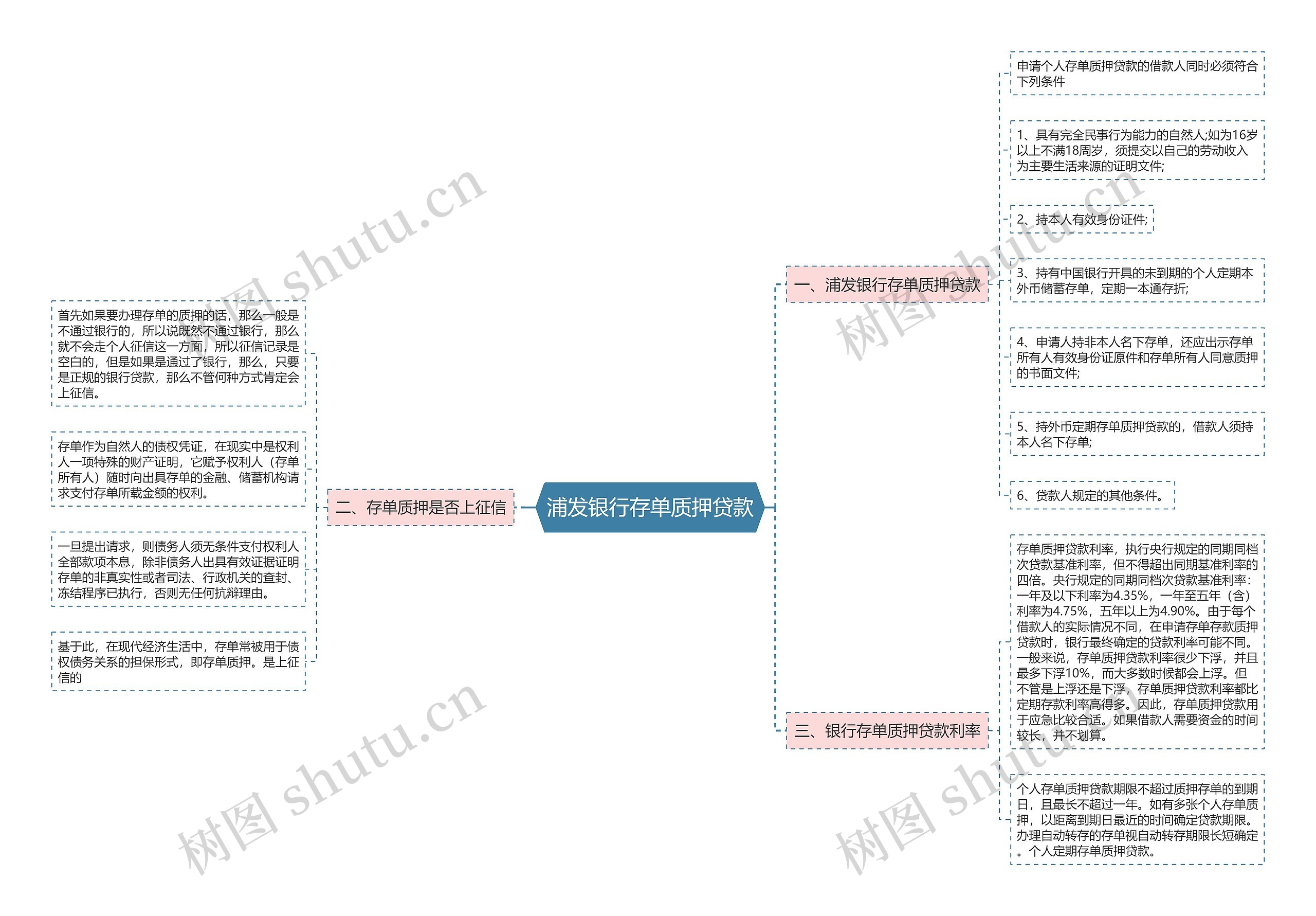 浦发银行存单质押贷款