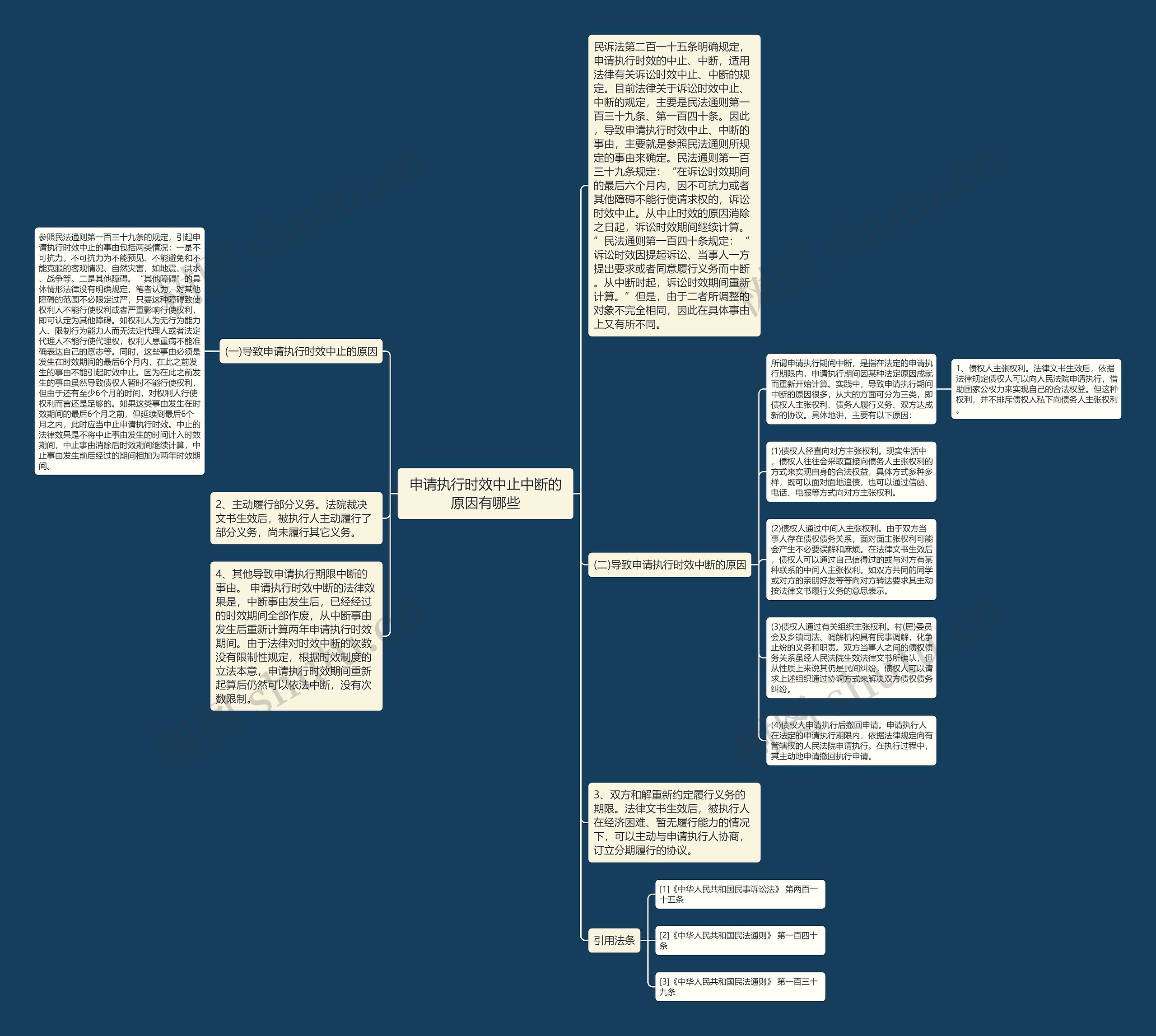 申请执行时效中止中断的原因有哪些思维导图