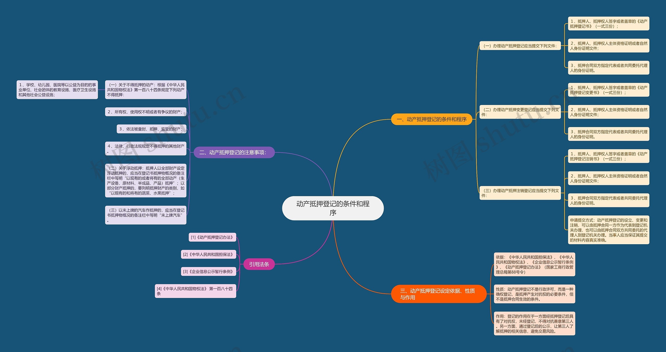 动产抵押登记的条件和程序 动产抵押登记的条件和程序