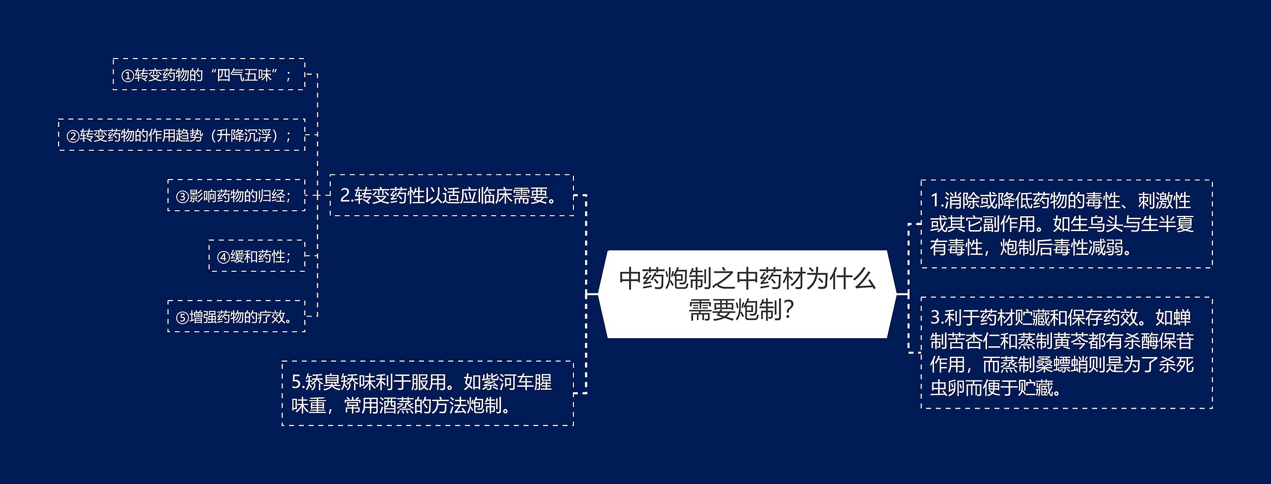 中药炮制之中药材为什么需要炮制? 中药炮制之中药材为什么需要炮制?