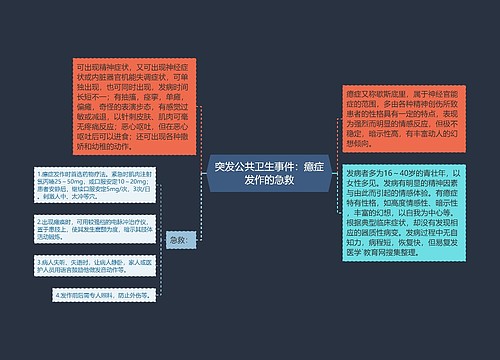 突发公共卫生事件：癔症发作的急救