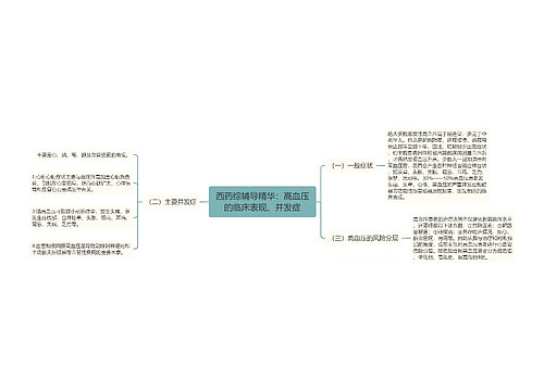 西药综辅导精华：高血压的临床表现、并发症