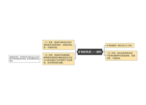 矿物的性质——颜色