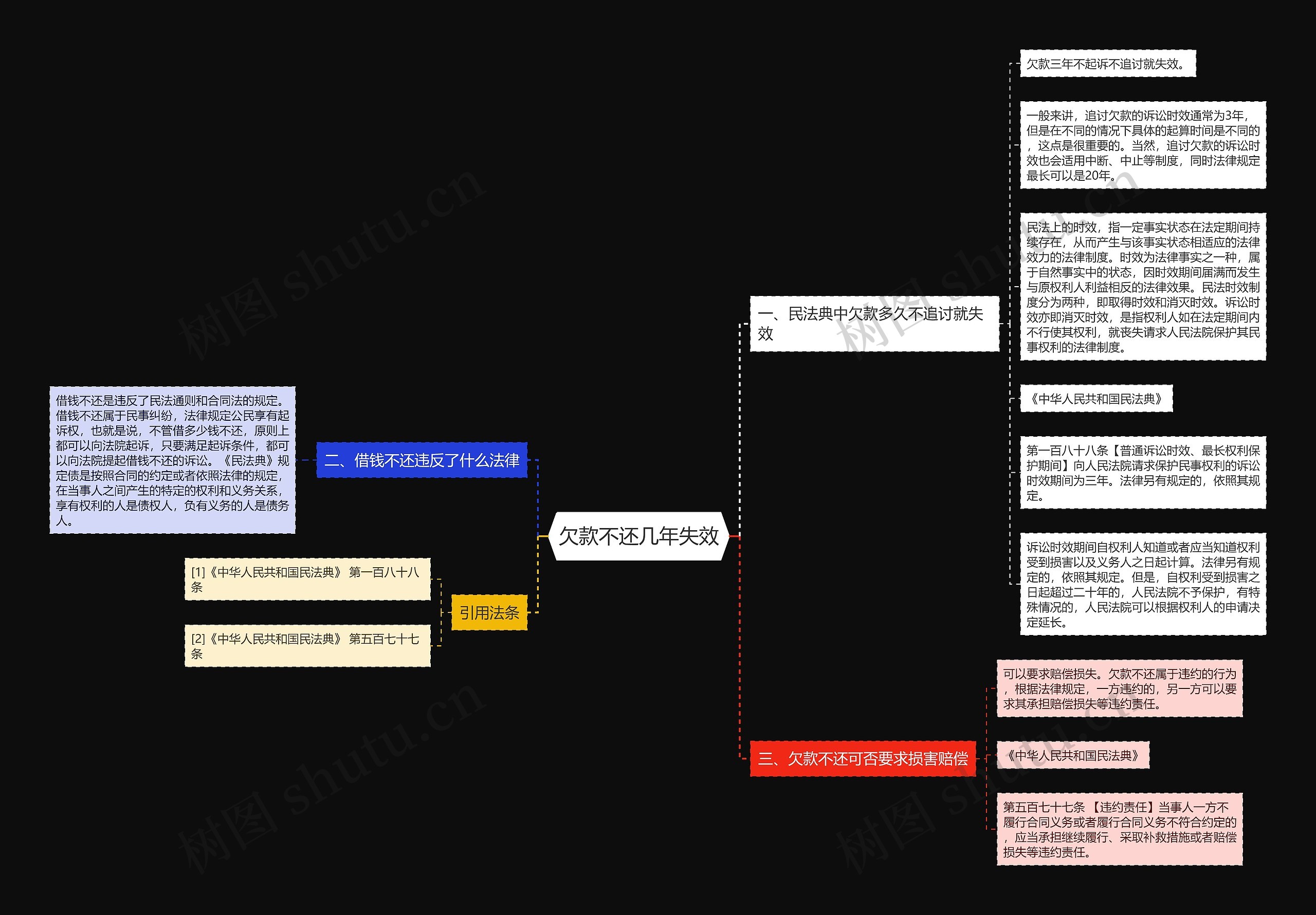 欠款不还几年失效思维导图