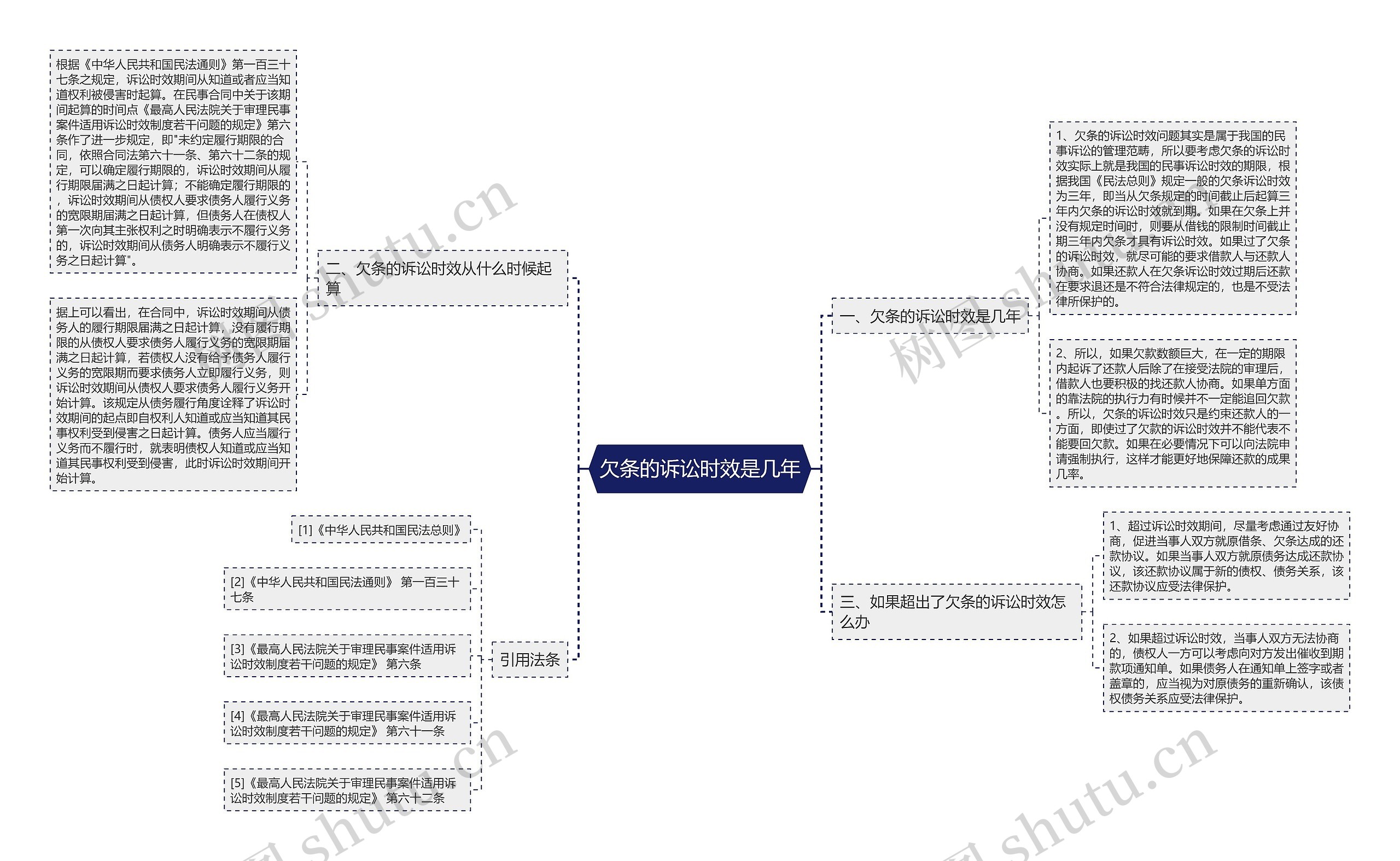欠条的诉讼时效是几年 欠条的诉讼时效是几年