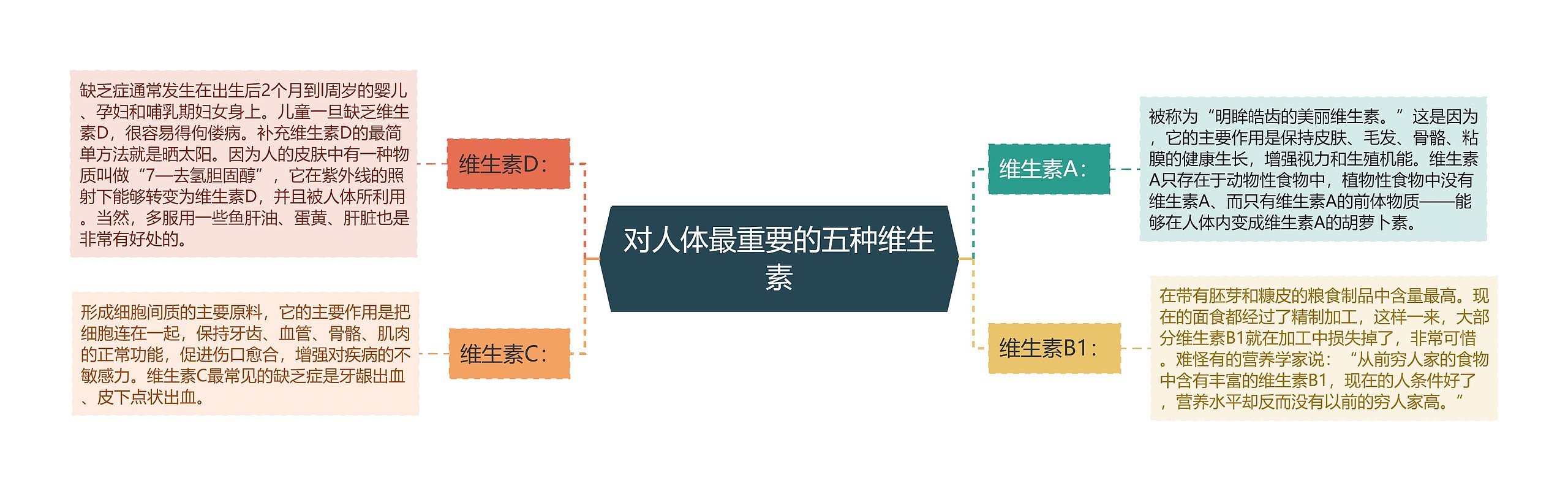 对人体最重要的五种维生素 对人体最重要的五种维生素