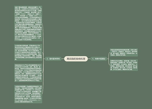 高血脂的发病机理