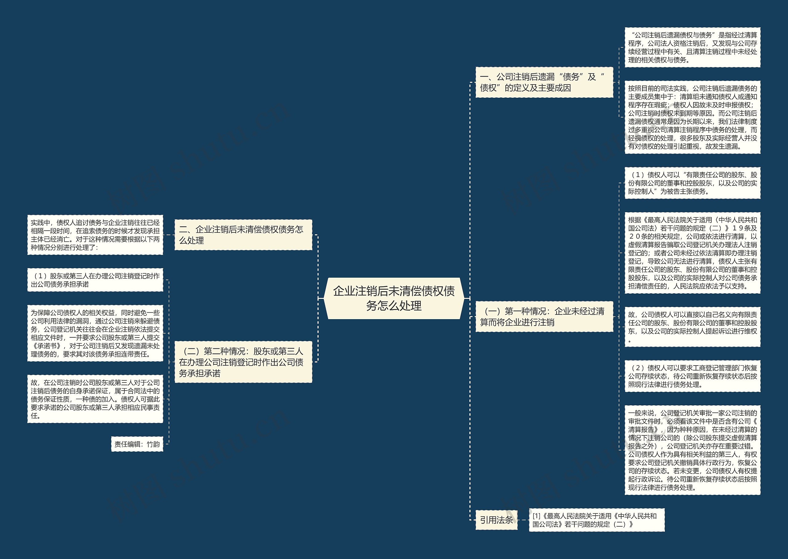 企业注销后未清偿债权债务怎么处理思维导图