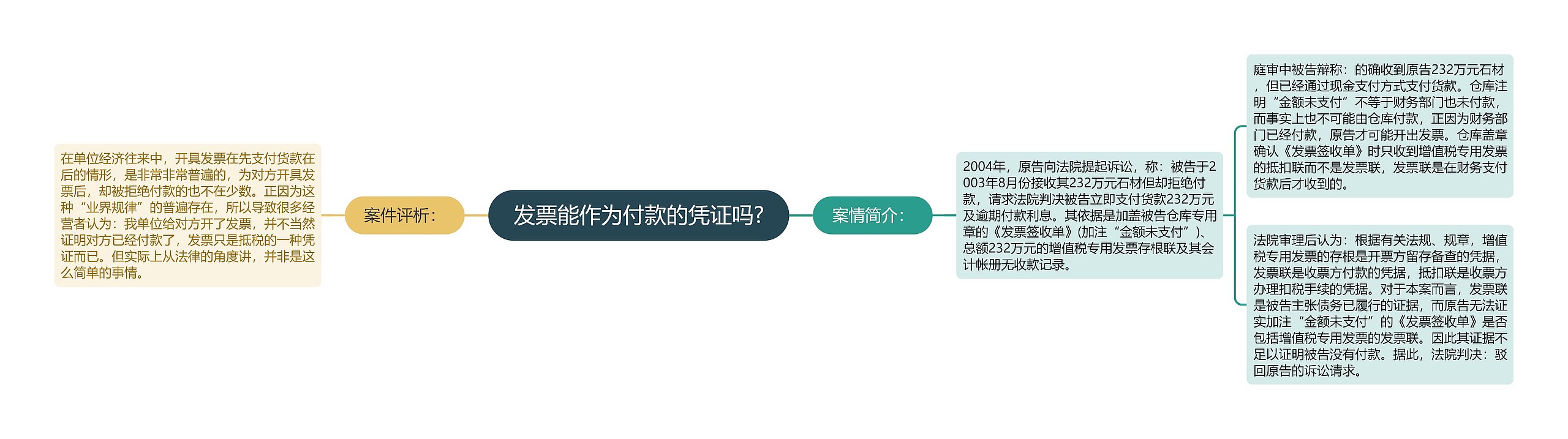 发票能作为付款的凭证吗? 发票能作为付款的凭证吗?