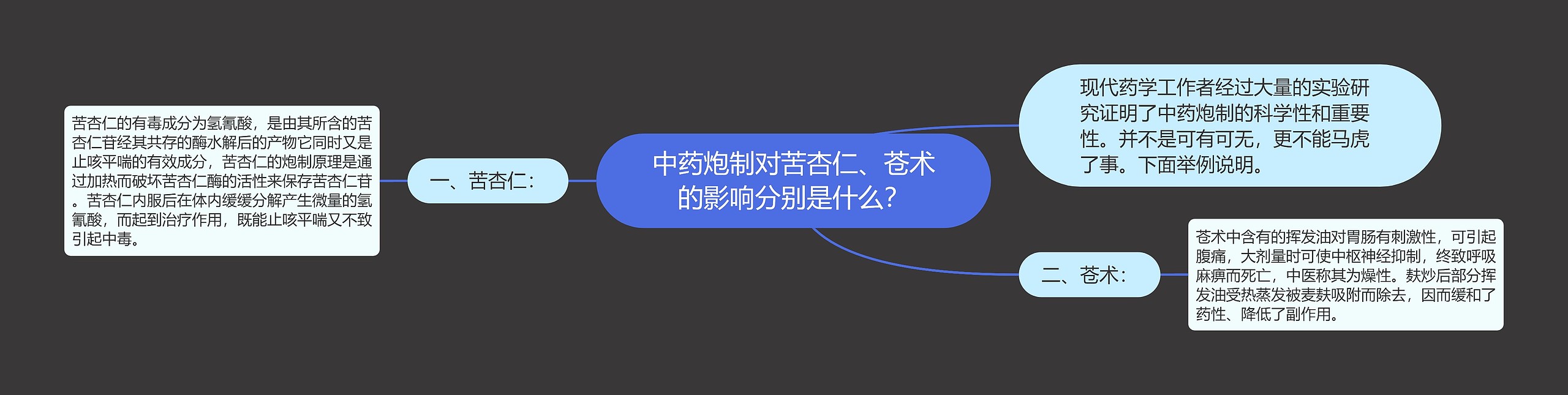 中药炮制对苦杏仁、苍术的影响分别是什么? 中药炮制对苦杏仁、苍术的影响分别是什么?