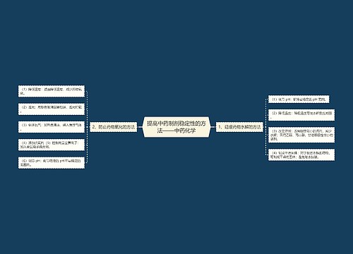 提高中药制剂稳定性的方法——中药化学