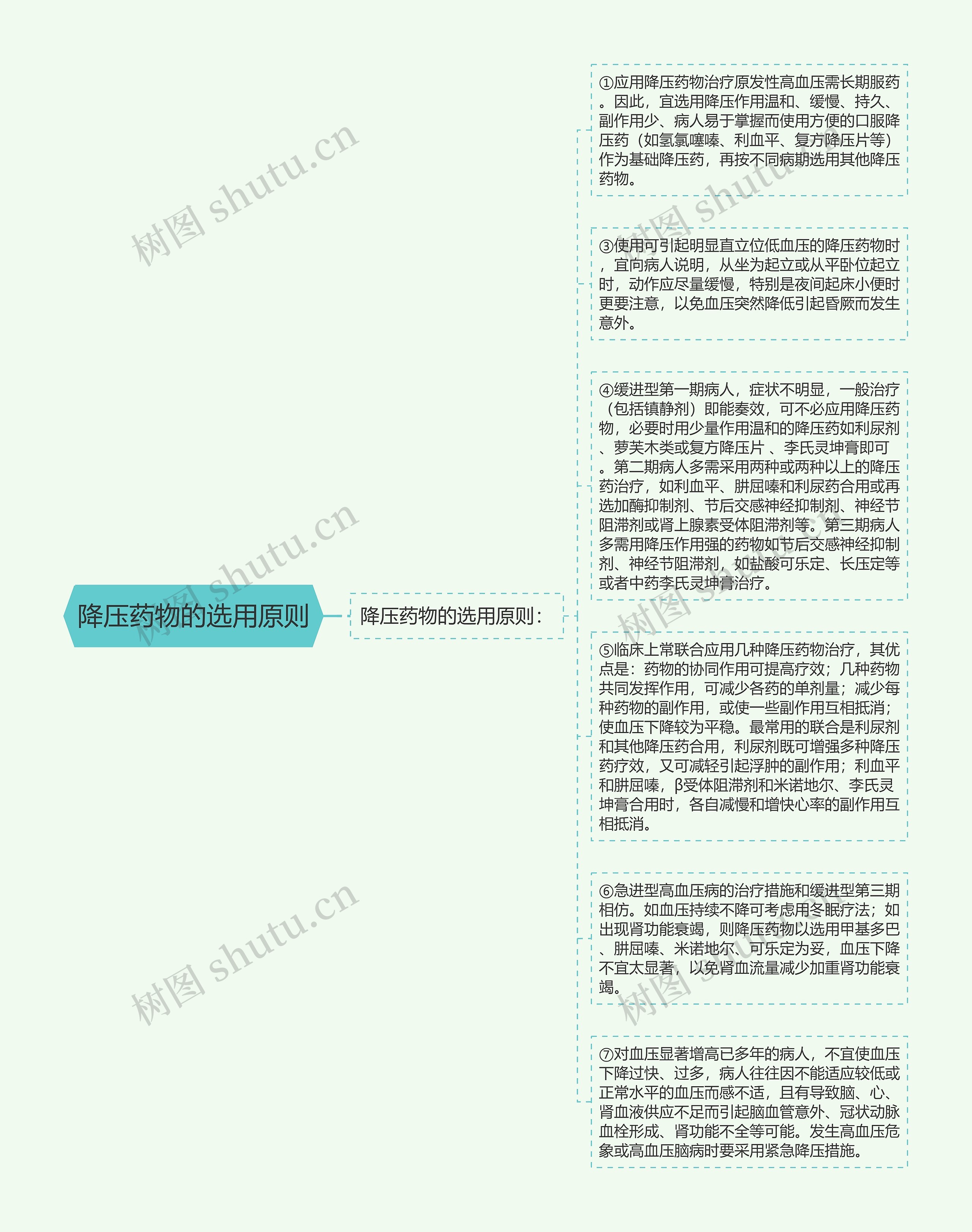 降压药物的选用原则