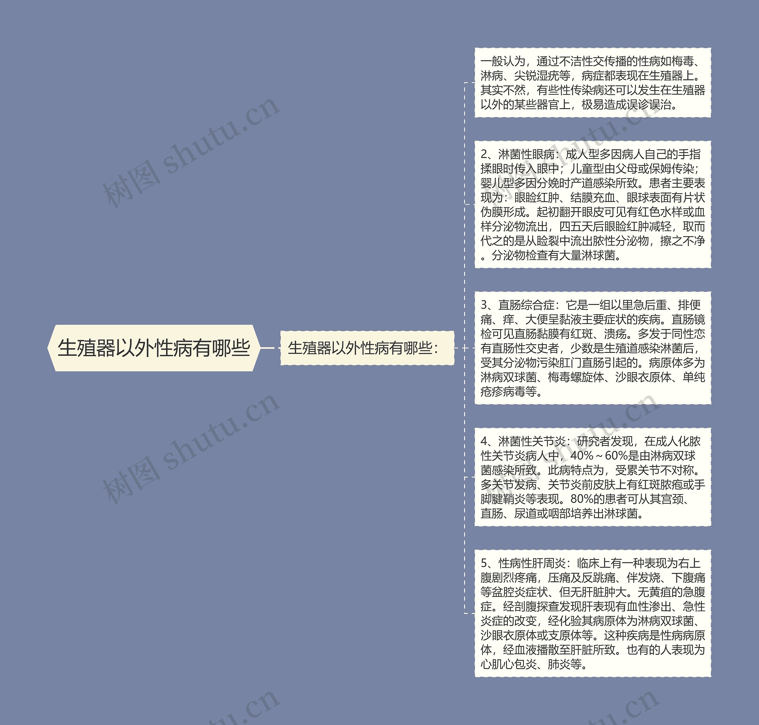 生殖器以外性病有哪些思维导图