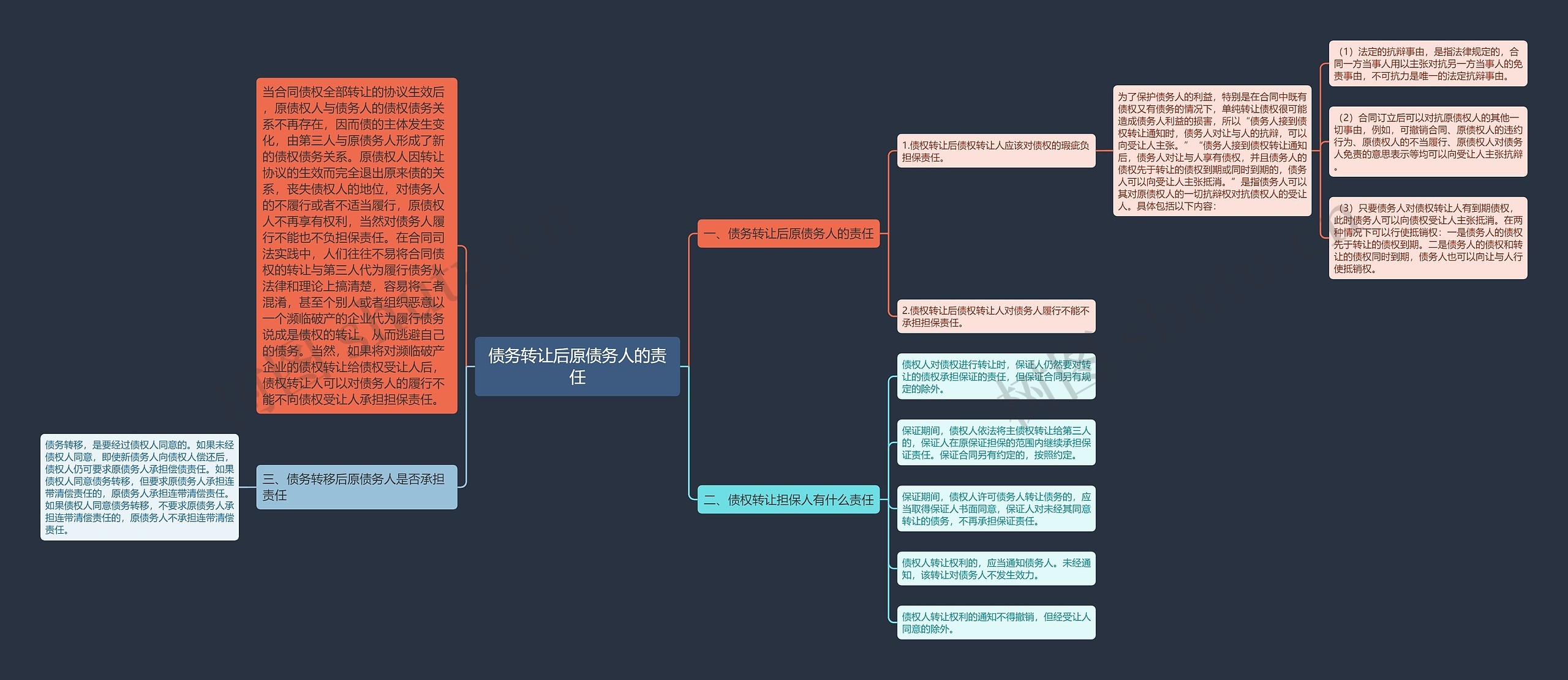 债务转让后原债务人的责任 债务转让后原债务人的责任