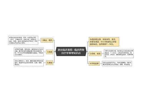 肺炎临床表现--临床药物治疗学常考知识点