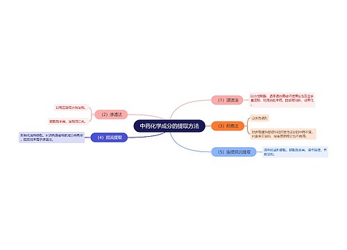 中药化学成分的提取方法