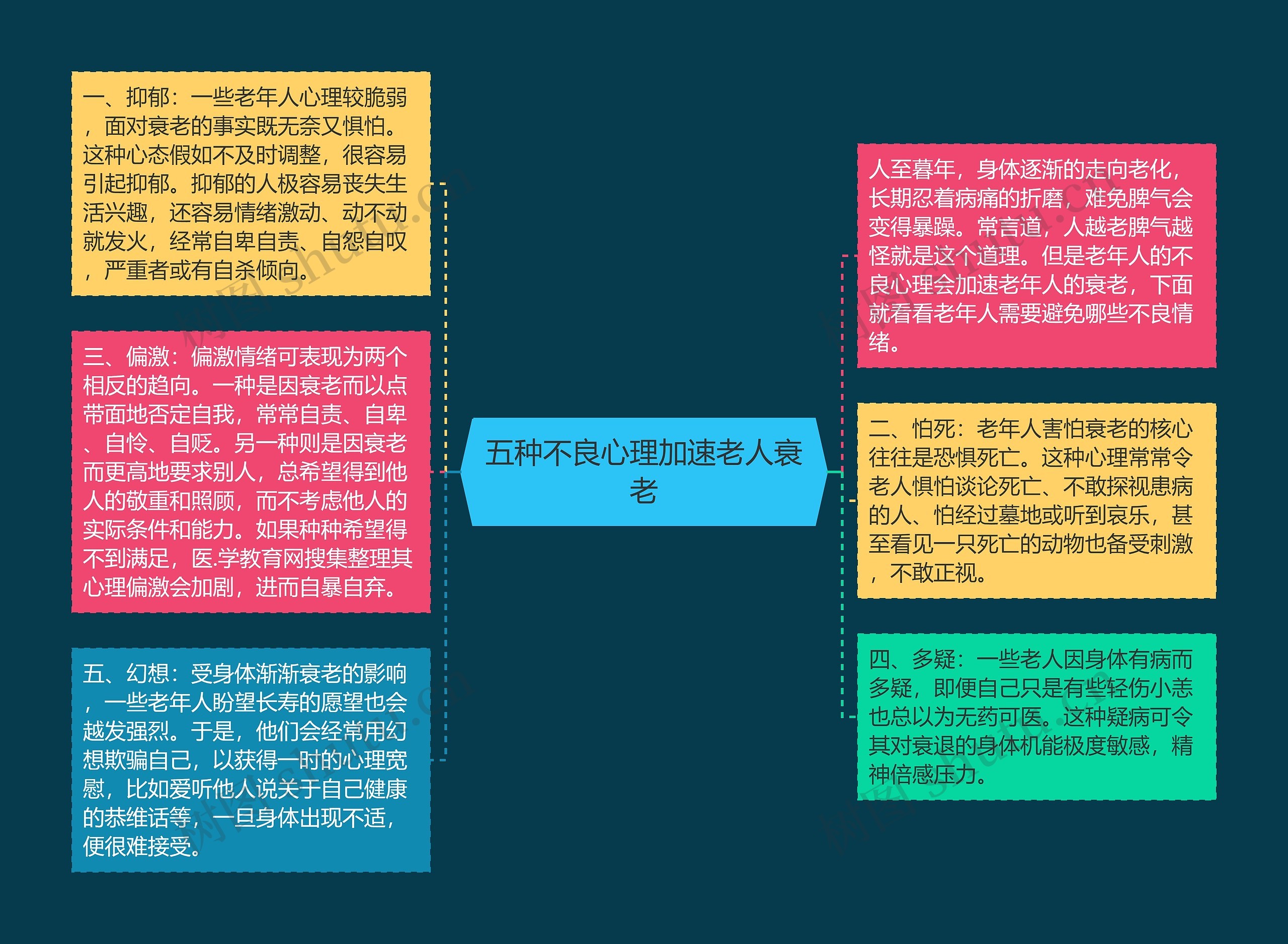 五种不良心理加速老人衰老