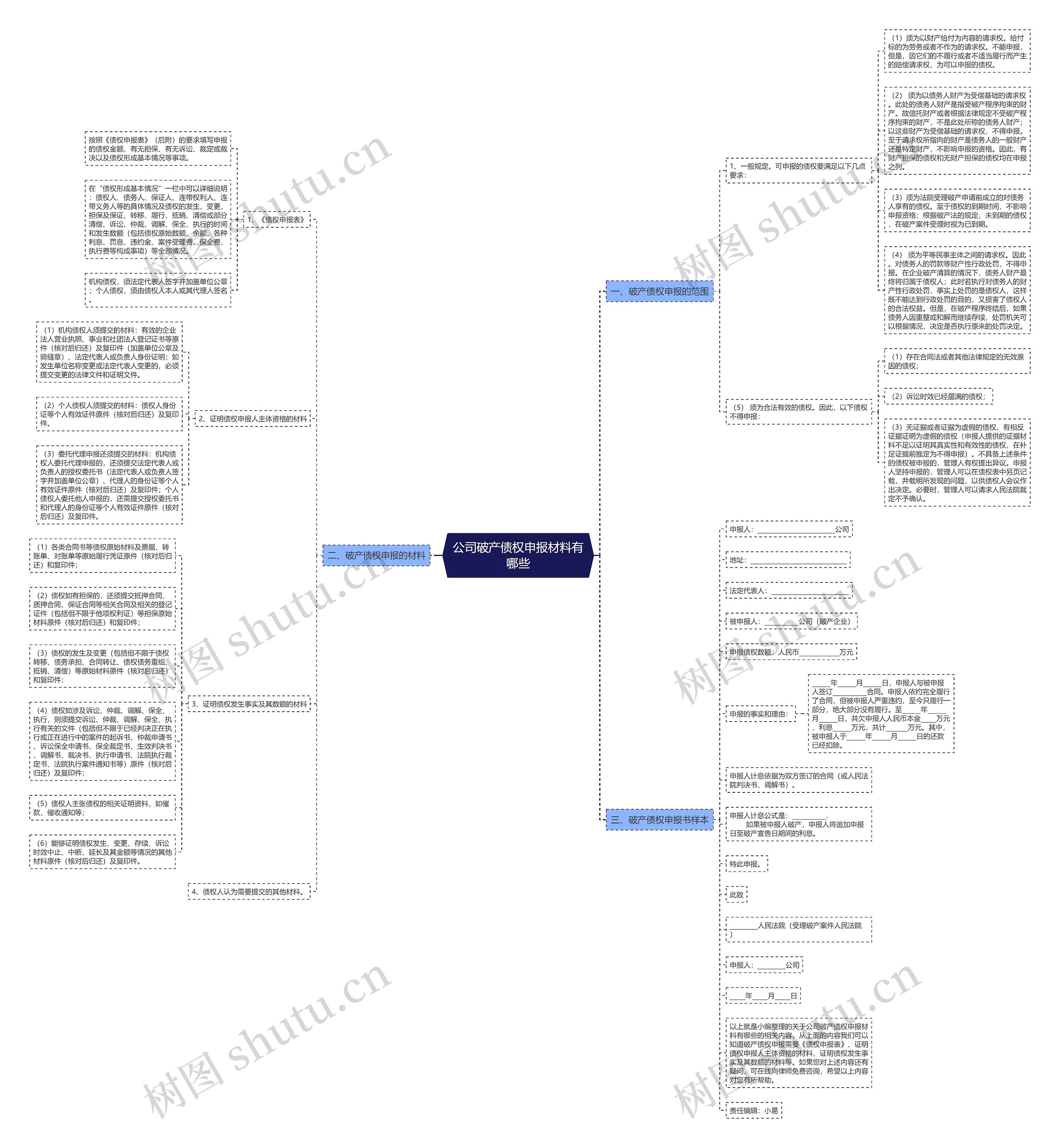 公司破产债权申报材料有哪些思维导图