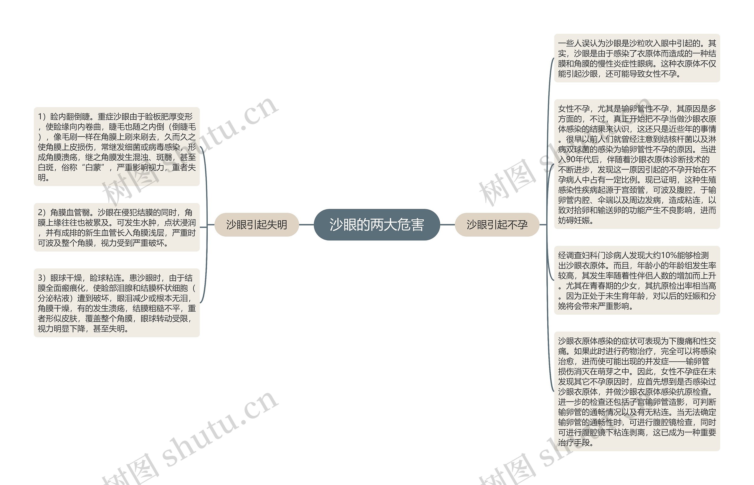 沙眼的两大危害