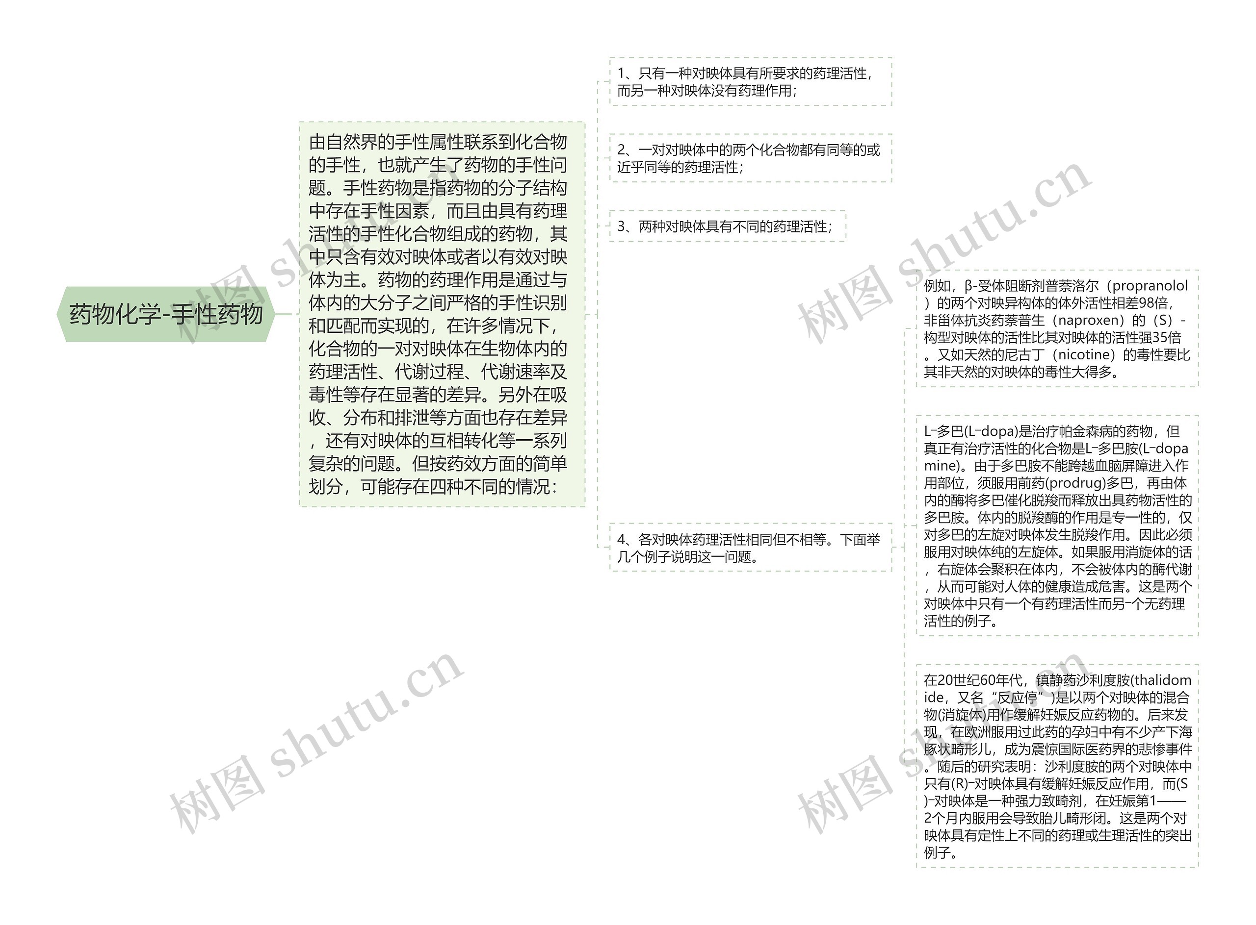 药物化学-手性药物思维导图